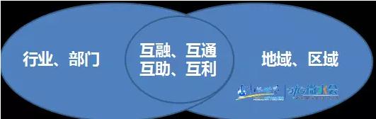 東方園林總裁兼首席設(shè)計(jì)師李建偉：談城市的藍(lán)色基礎(chǔ)設(shè)施