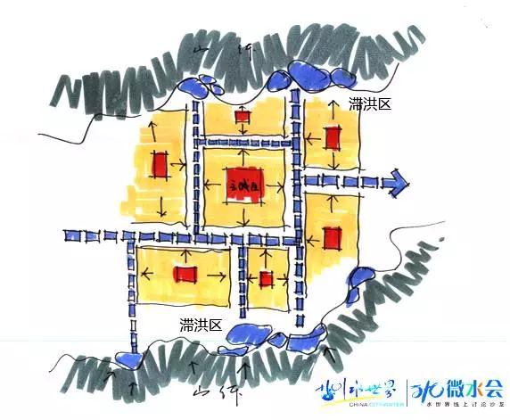 東方園林總裁兼首席設(shè)計師李建偉：談城市的藍(lán)色基礎(chǔ)設(shè)施